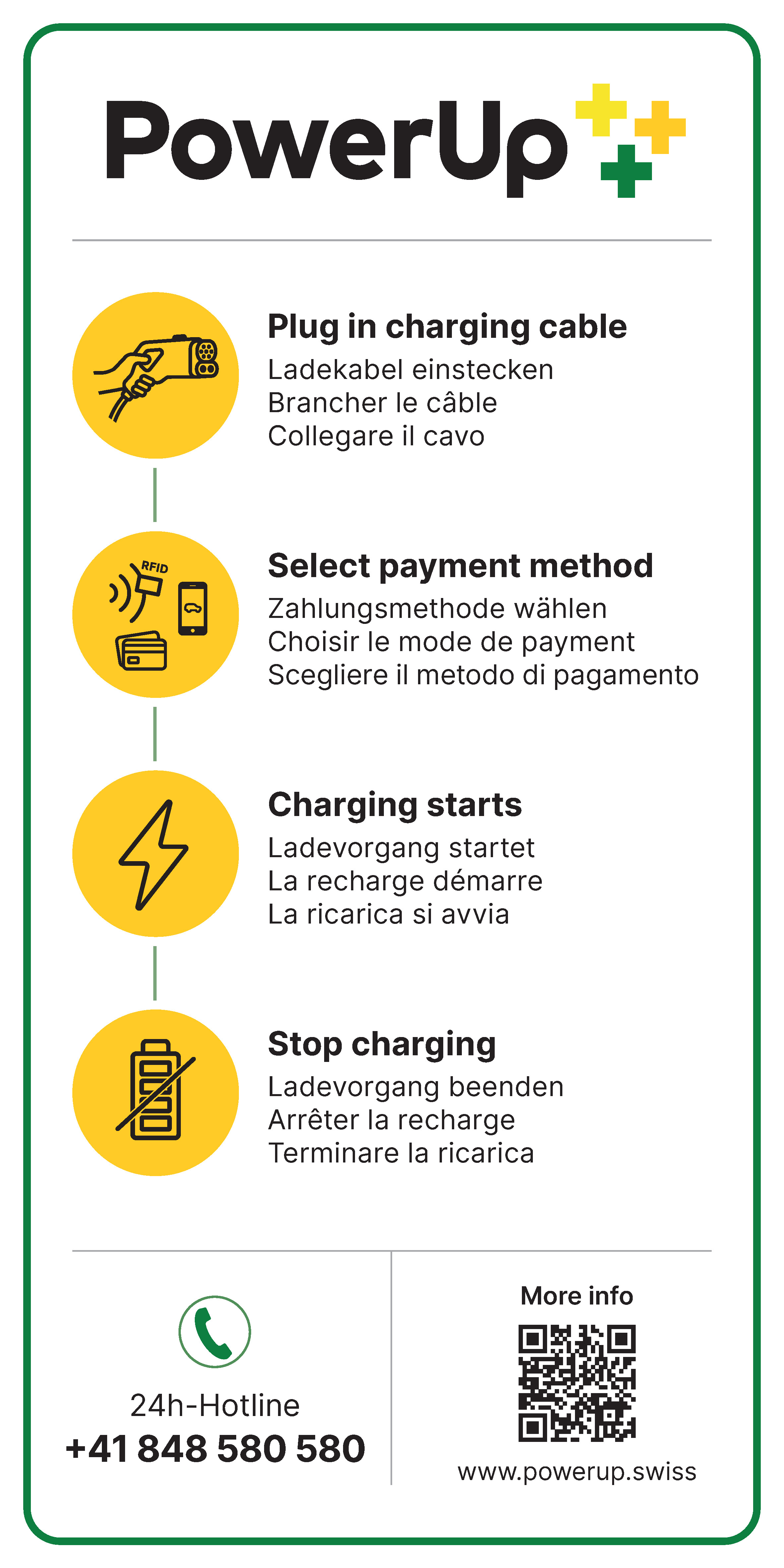 How-To