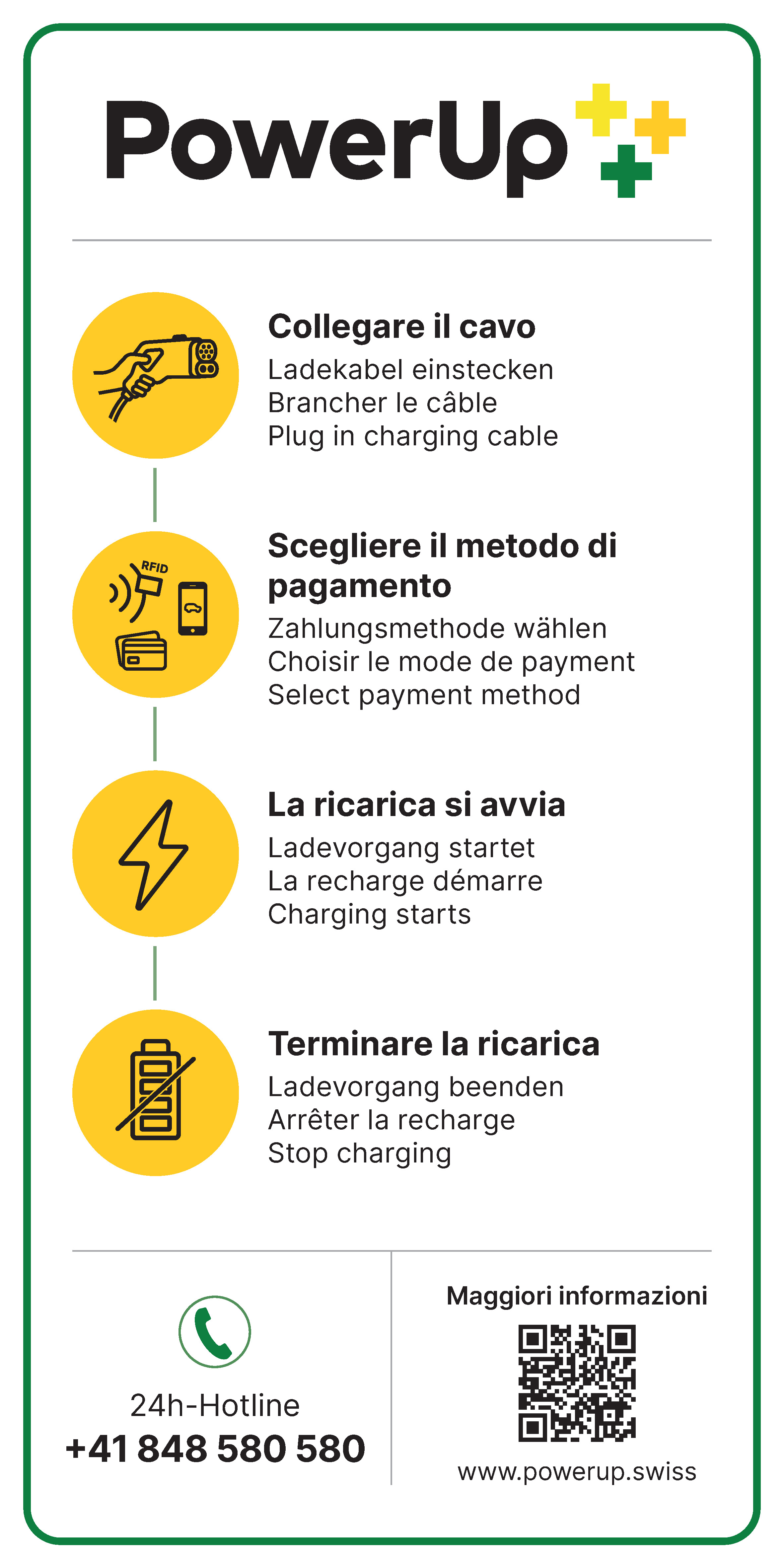 How-To